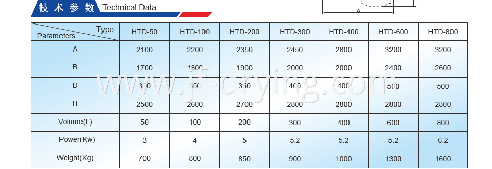 Bin Blender Techncal Data